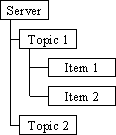 DDE object heirarchy