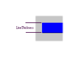 Line thickness