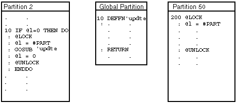Illustrates use of @LOCK