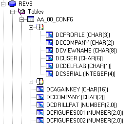 Database Browser Tree